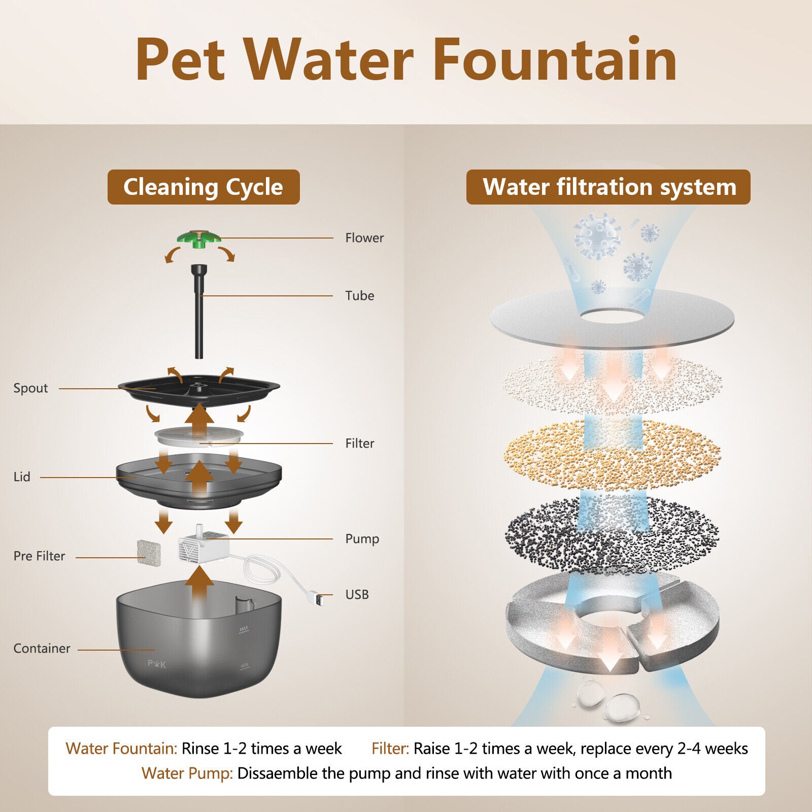 tomatischer Futter- & Wasserspender für Katzen & Hunde – Mit Filter & großer Kapazität