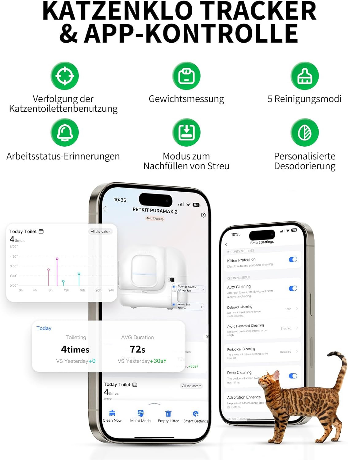 😺🚀 PETKIT Pura Max 2 – Automatisches Katzenklo mit App & Geruchsfilter (76L)