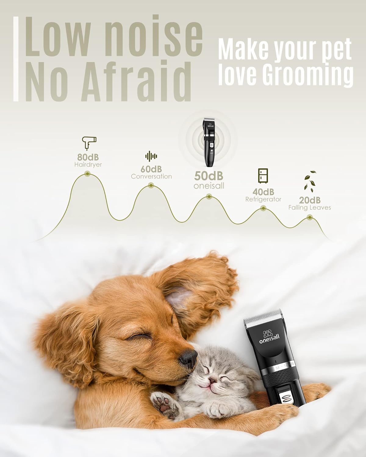 Oneisall Leise Hundeschermaschine Profi Schermaschine Hund Katze Tierhaarschneidemaschine Elektrische Hundetrimmer Schnurlosen Haarschneidemaschine (Schwarz)
