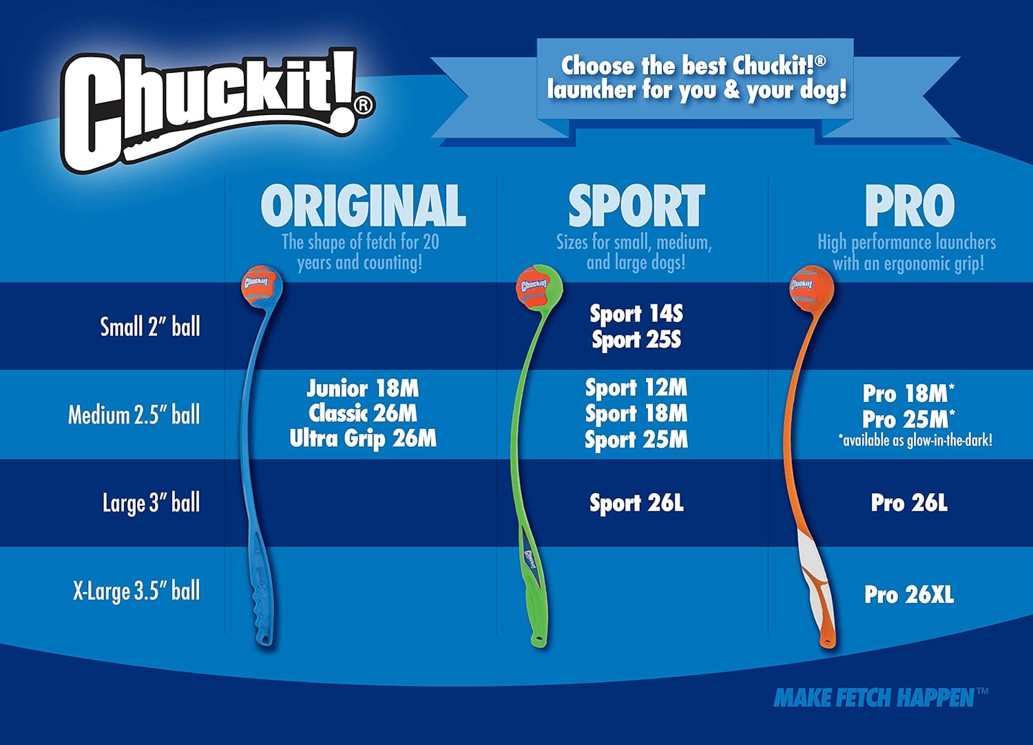 🐾 Leuchtball für Hunde – Chuckit! Max Glow Medium (6,5 cm) 💡⚽